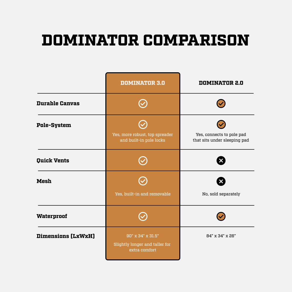 DOMINATOR 3.0 SLEEP SYSTEM