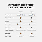 Comparison image showing Bedrock Pad features and capabilities versus traditional foam pad option