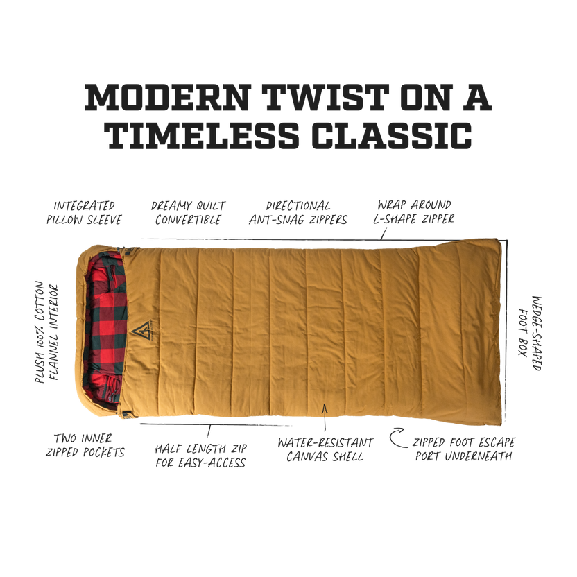 Durable Canvas Camping Gear | Camping Essentials Made Comfortable ...