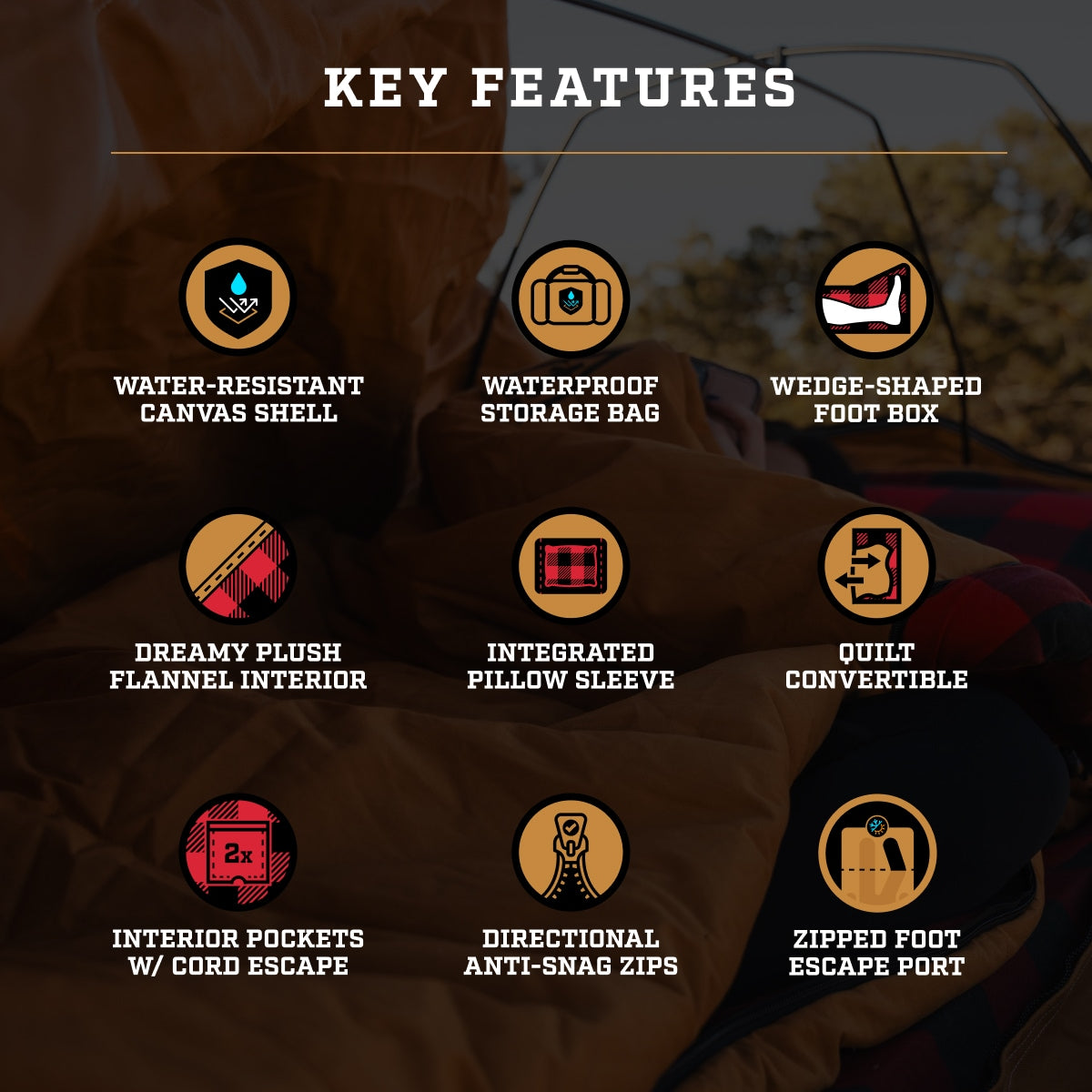 Key features of the Canvas Cutter Bunker Bag including canvas shell, flannel interior, and zipper system