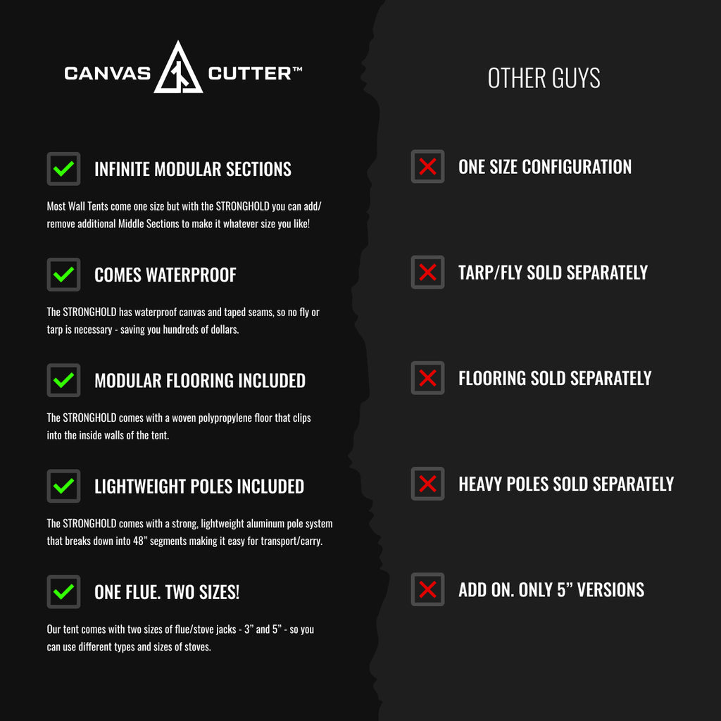 Comparison graphic showing Stronghold modular wall tent features versus standard wall tents