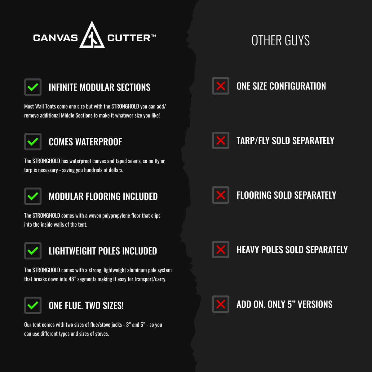 Comparison graphic showing Stronghold modular wall tent features versus standard wall tents